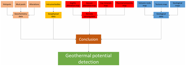 فلوچارت روش‌شناسی